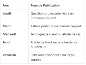 Tableau calendrier éditorial
