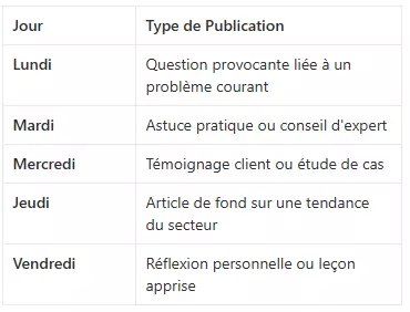 Tableau calendrier éditorial