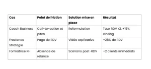 Tableau 12