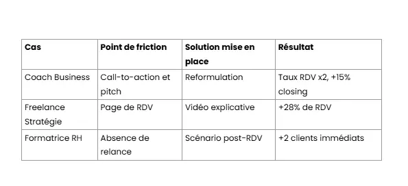 Tableau 12